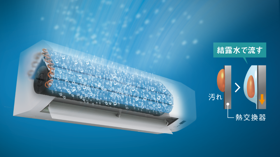 ダイキン 2024年モデル CXシリーズ ストリーマ空気清浄 フィルター